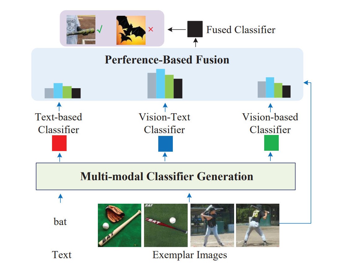 OVMR: Open-Vocabulary Recognition with Multi-Modal References